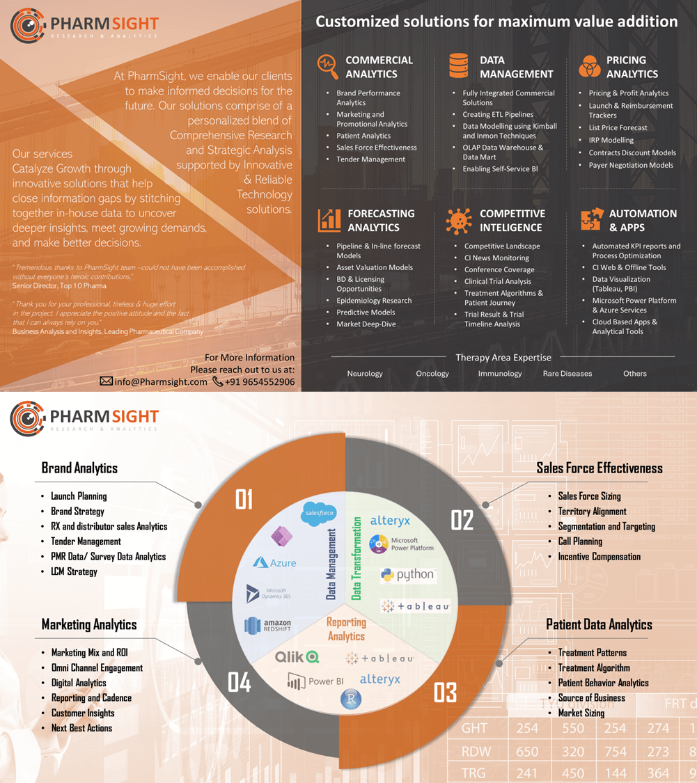 PharmSight Brochure